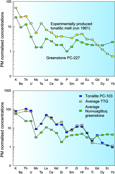 Fig 2 3
