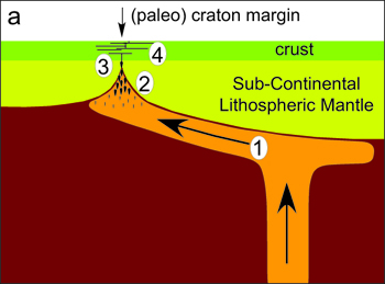 Fig 2a