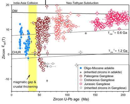 Fig2